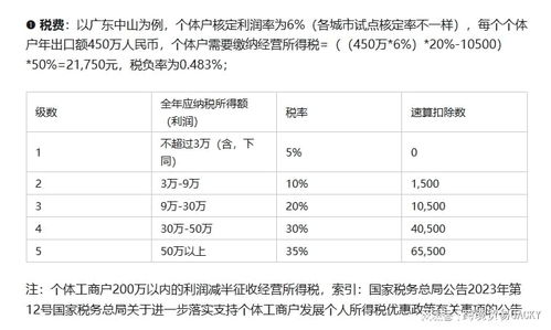 1039市場采購貿(mào)易是什么意思？最全解說與網(wǎng)上貿(mào)易代理指南