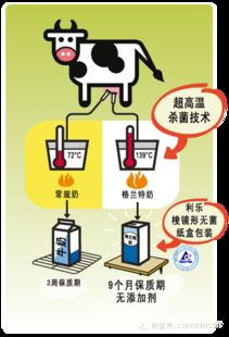 熱烈祝賀格蘭特牛奶在北京又一城推介會圓滿成功，開啟網(wǎng)上貿(mào)易代理新篇章