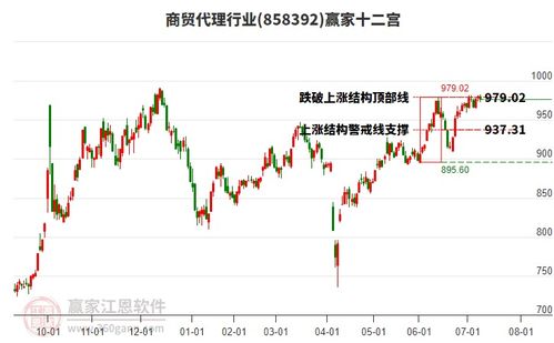 南京商旅600250周三大幅下跌7.23% 空頭趨勢(shì)下網(wǎng)上貿(mào)易代理業(yè)務(wù)前景分析