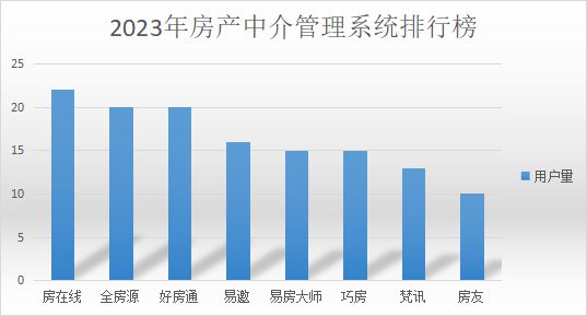 中介系統房產軟件 房地產中介服務的數字化引擎